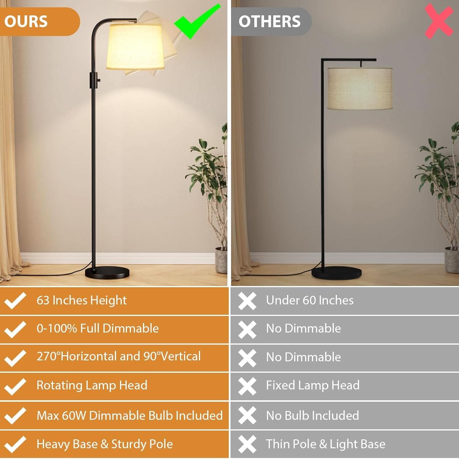 Fully Dimmable LED Floor Lamp Industrial Grade Durable-4