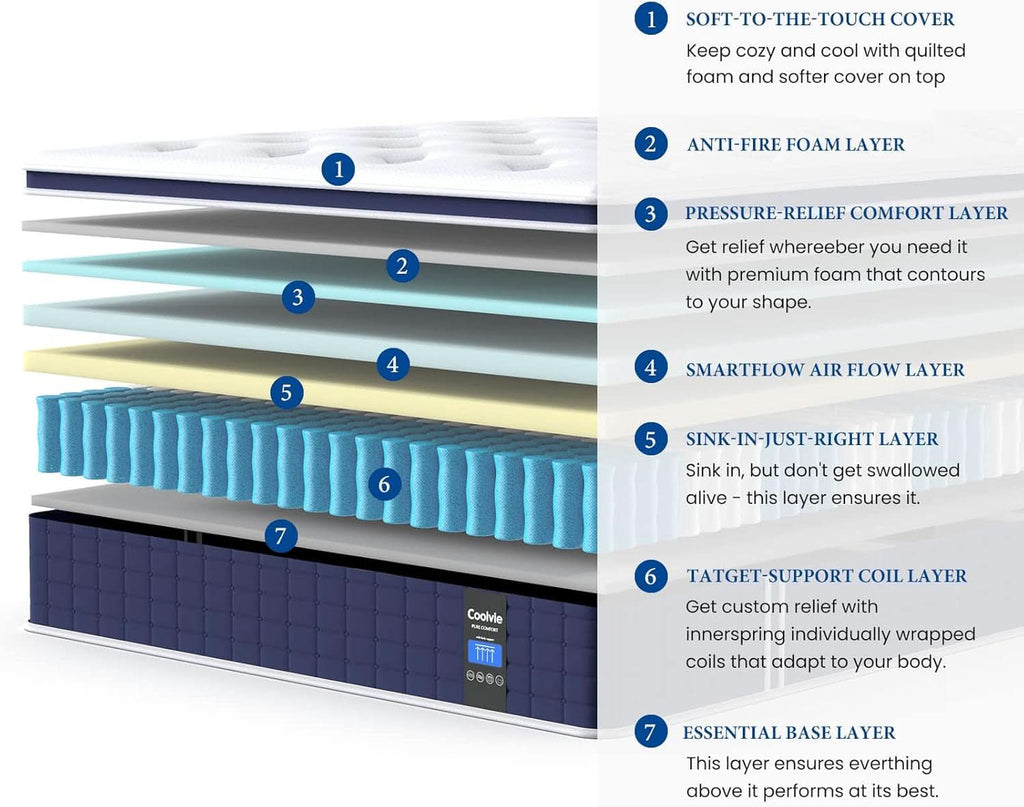 Twin TwelveInch Hybrid Mattress With Premium Pocket Coils-2