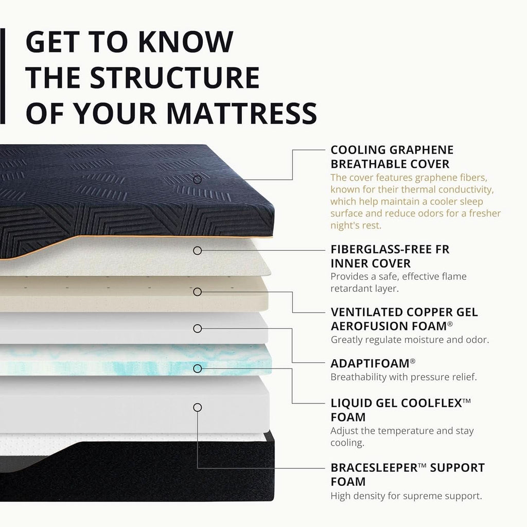 60X80X14 Memory Foam Mattress Featuring Copper Gel-1