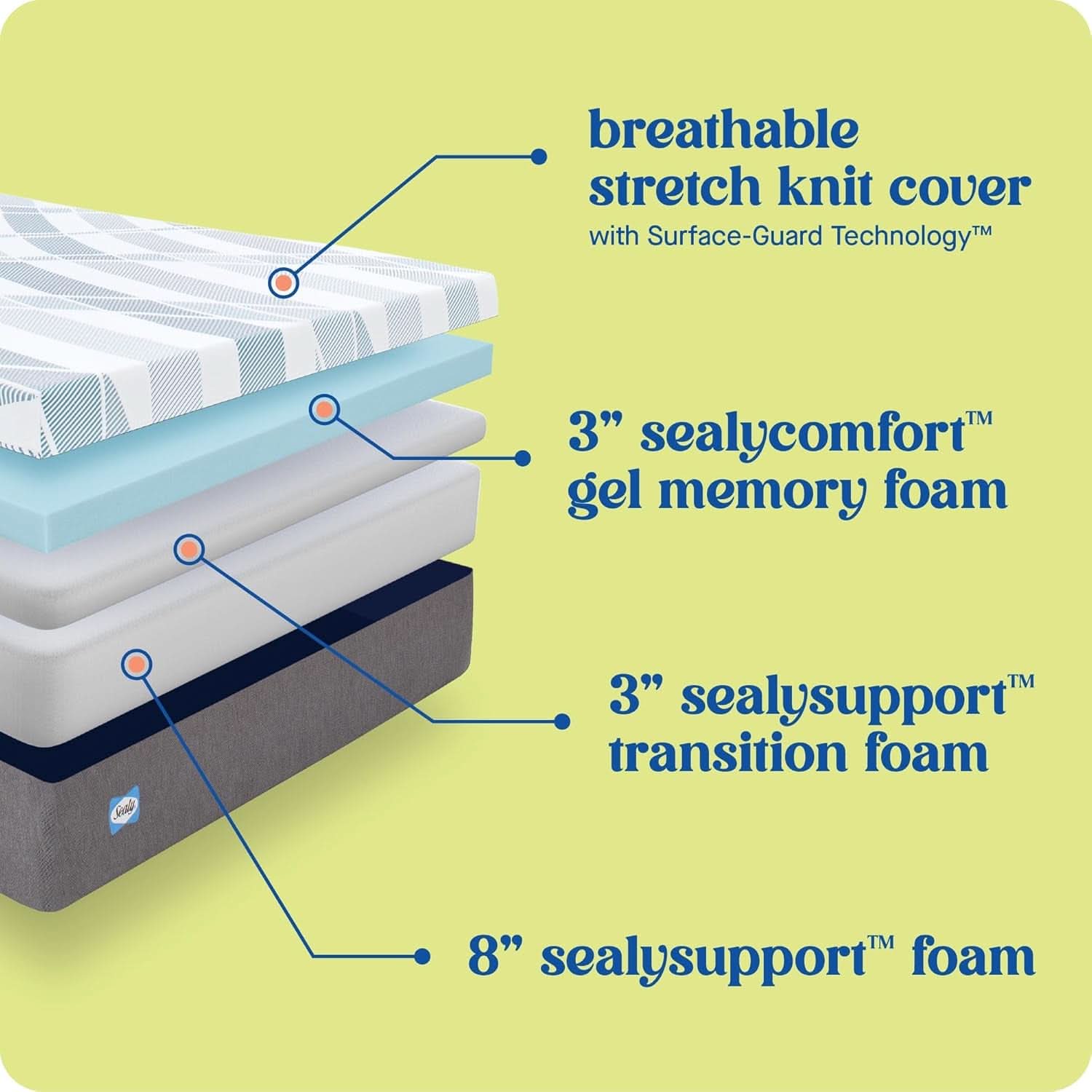 Queen Gel Memory Foam Mattress Machine Washable Cover-4