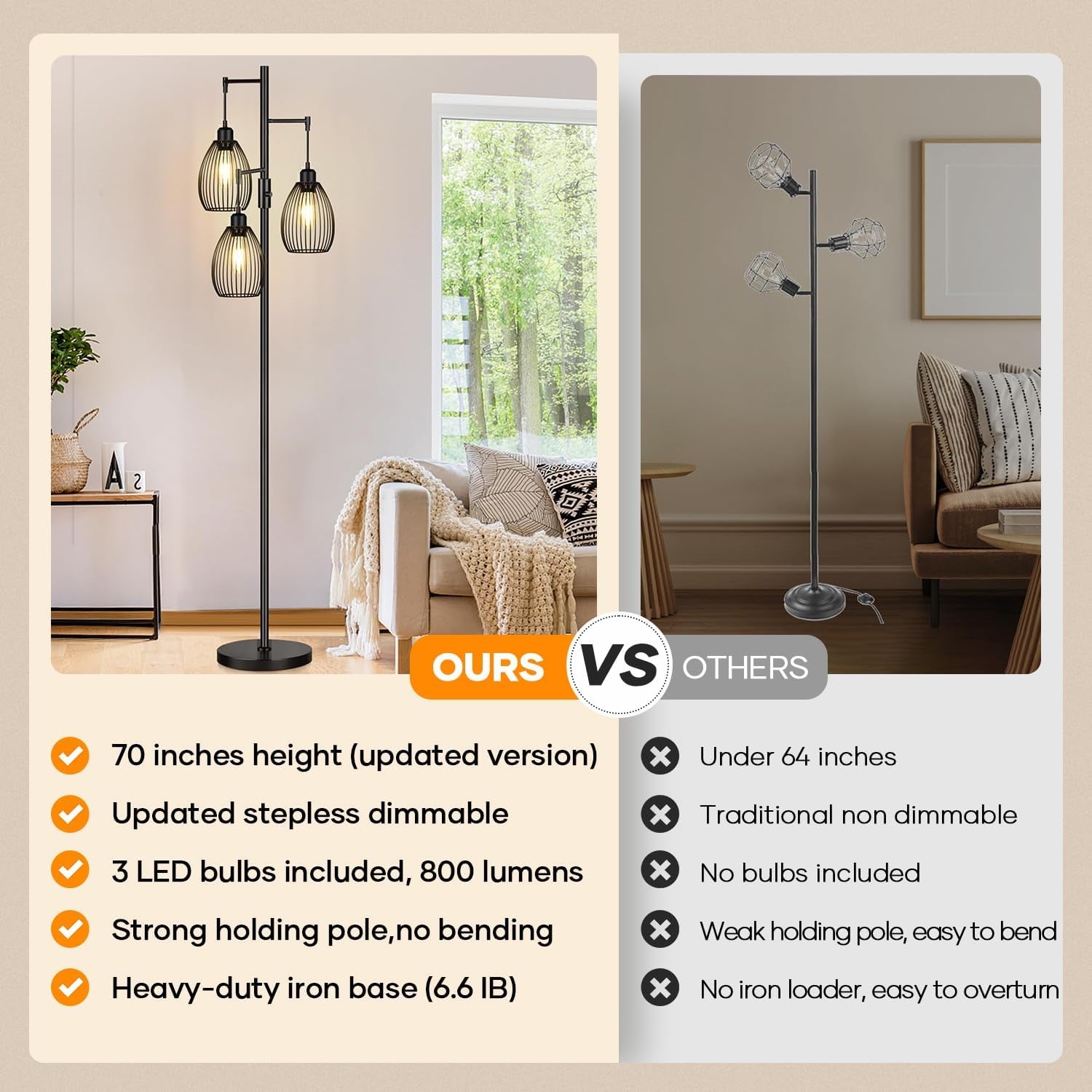 Industrial Black Floor Lamp ThreeBulb Dimmable LED