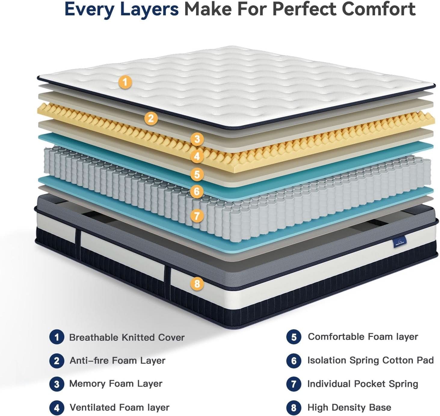 Twin Size Hybrid Innerspring Mattress for Ultimate Comfort-3
