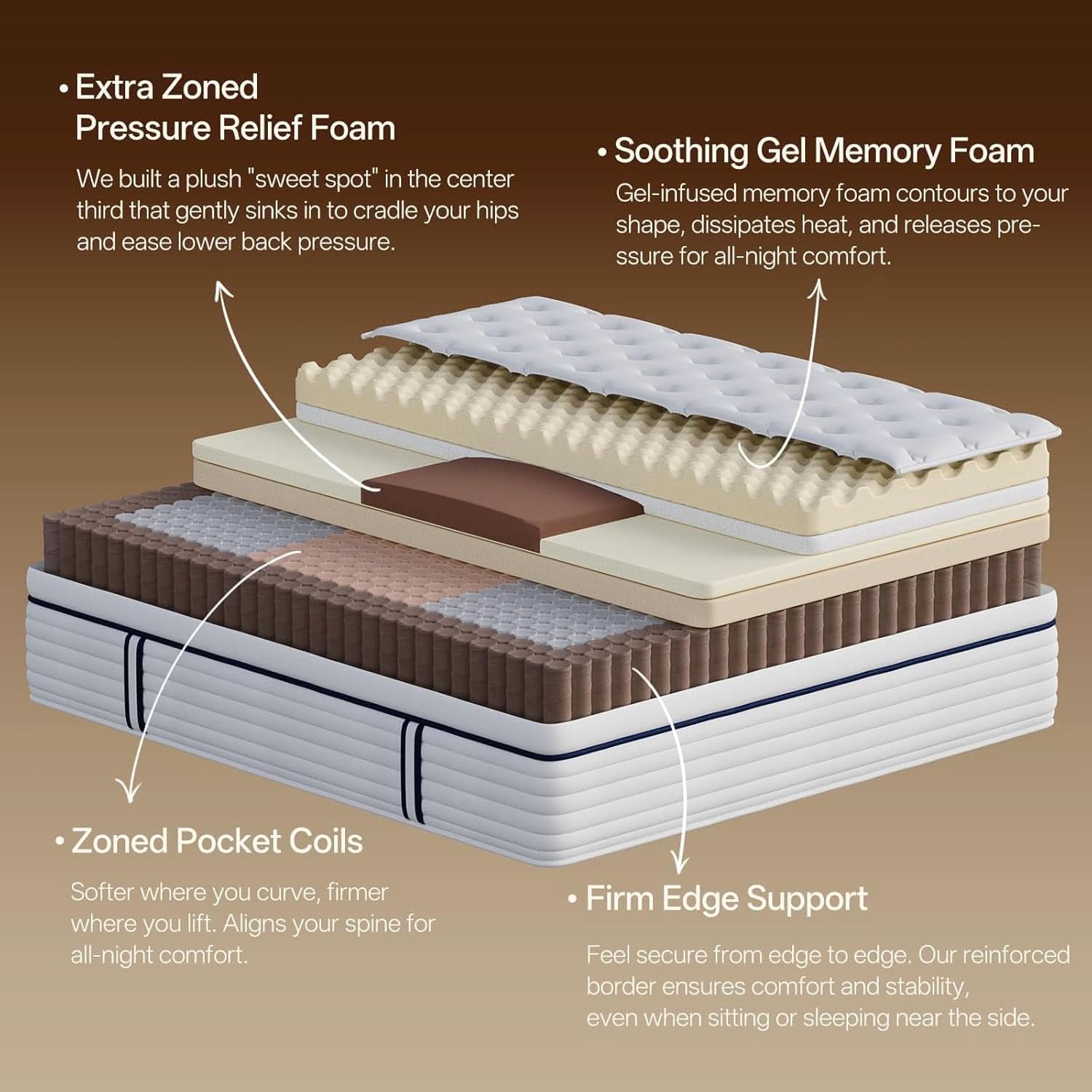 Full Size Memory Foam Hybrid Mattress SerenitySupport-2